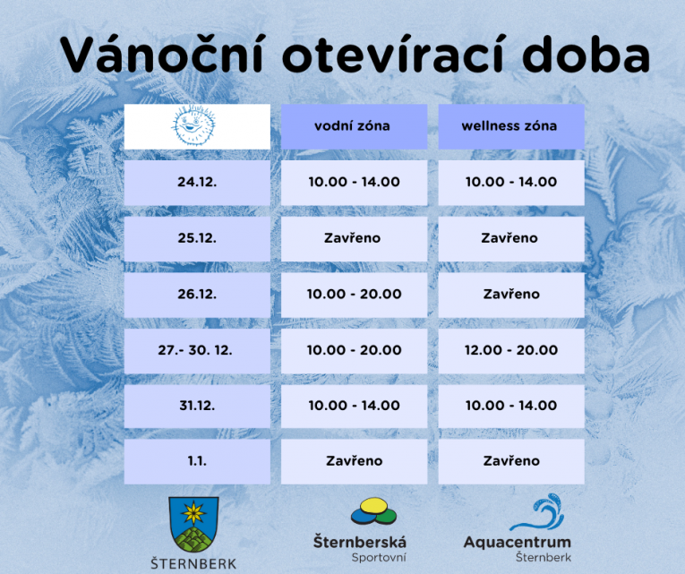 otevírací doba Aquacentra Šternberk